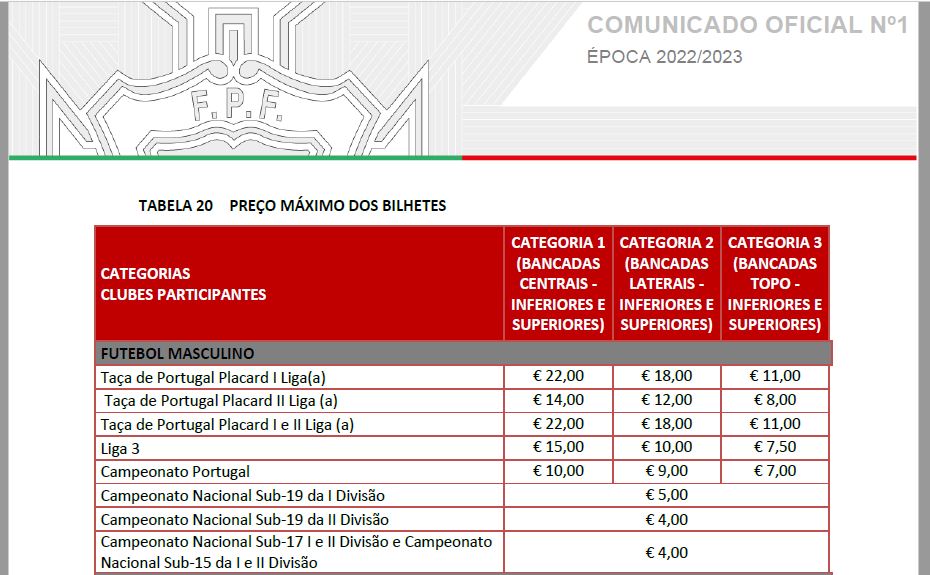 Campeonato Nacional da 1ª Divisão 2022-2023 –