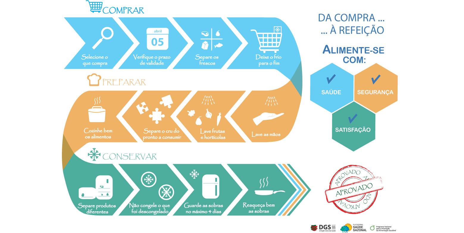 Alimentação saudável e segura em dias de calor