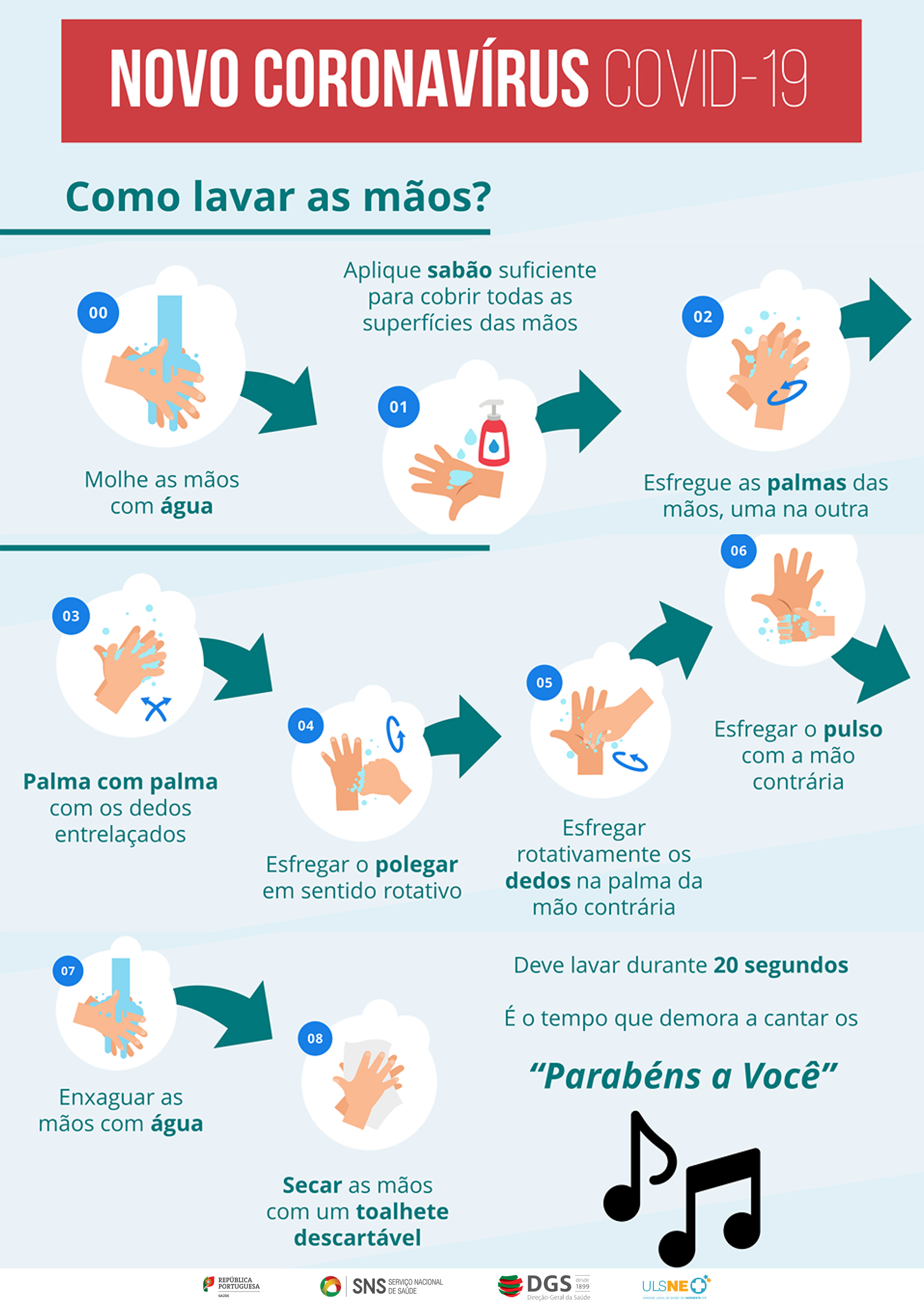 Novo Coronavírus COVID-19: Como valar as mãos?